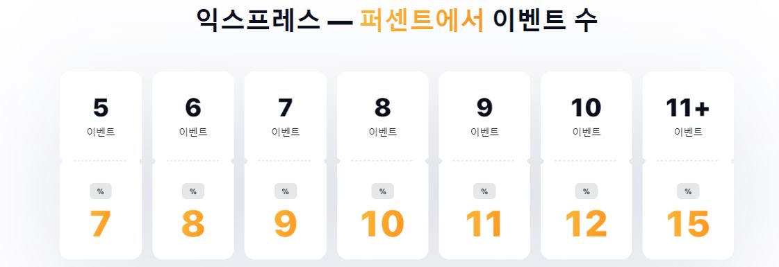 익스프레스 1win 보너스 받기
